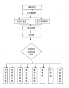 江西江钨钴业有限公司突发环境事故专项预案